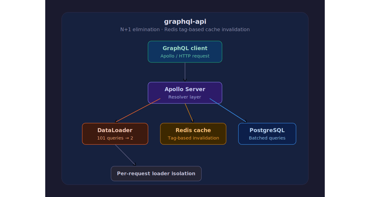 graphql-api