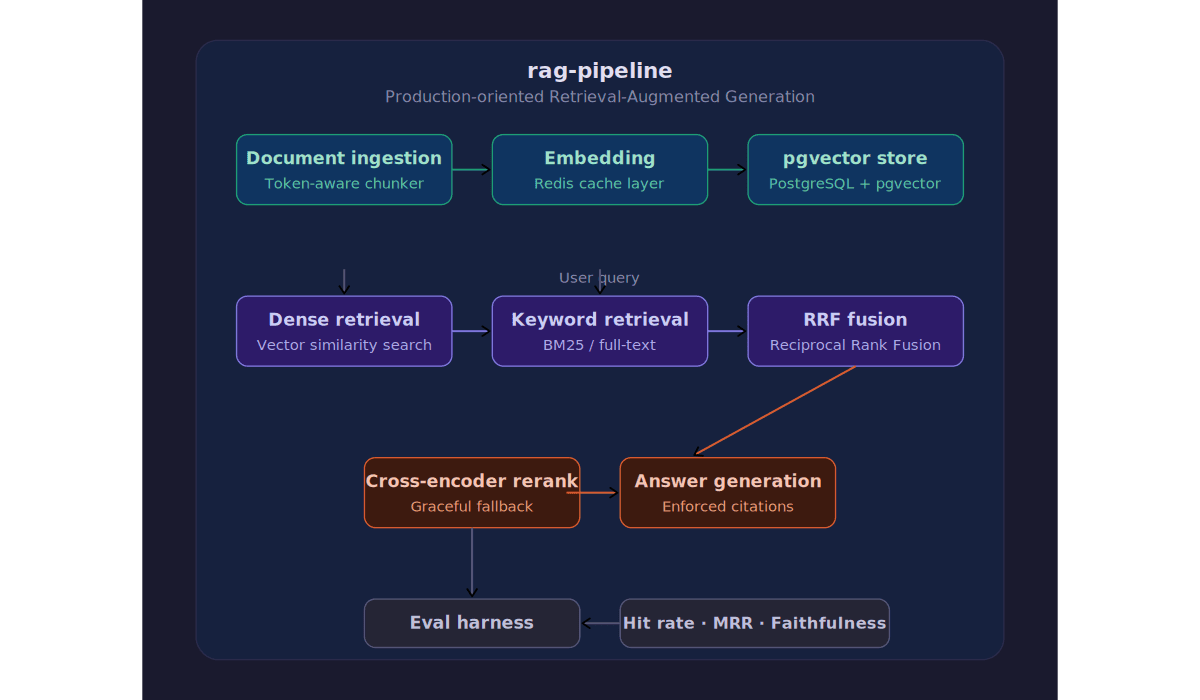 rag-pipeline