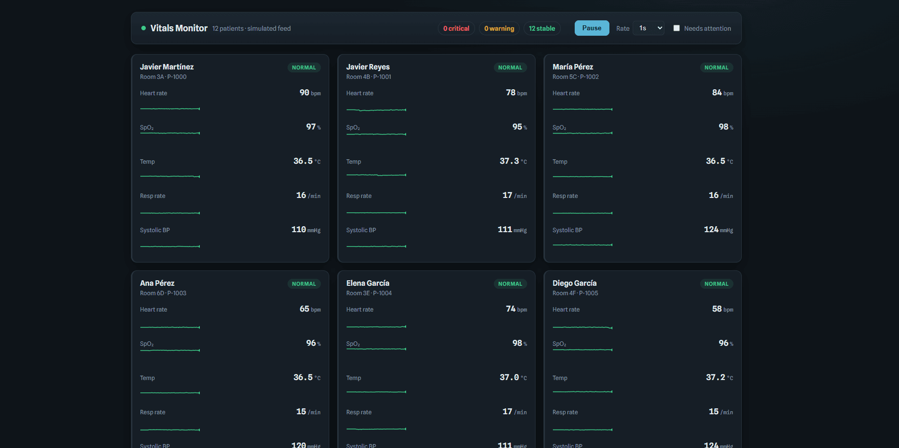 vitals-dashboard